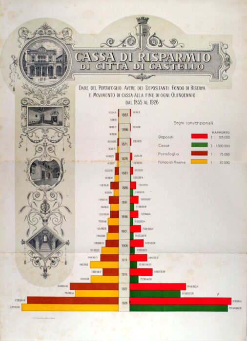 Il periodo della deflazione