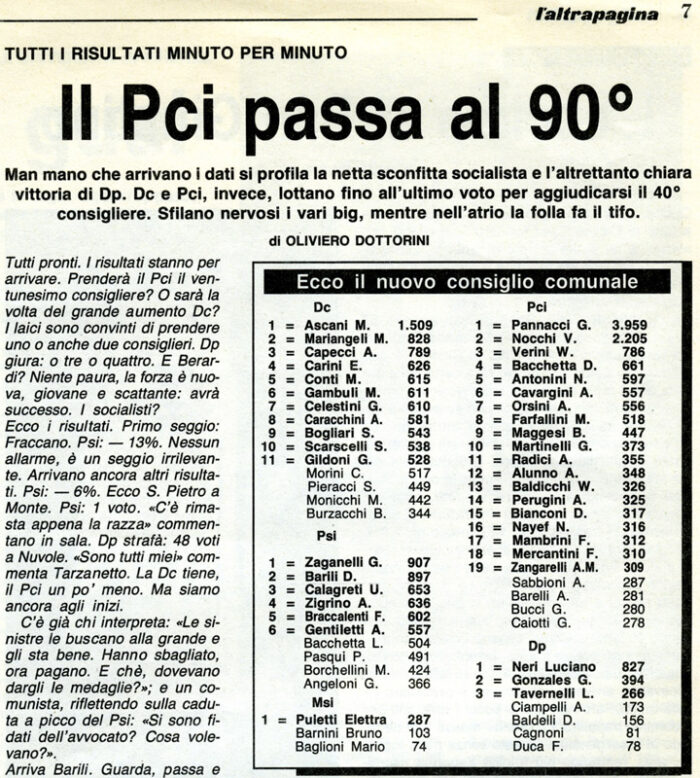 1988 Comunali